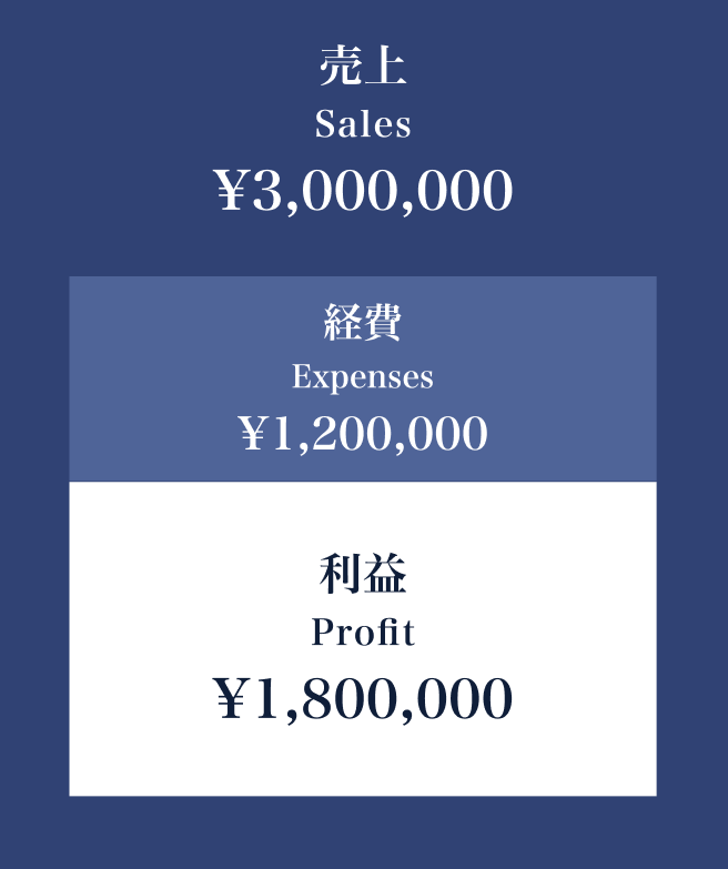 Revenue Model01